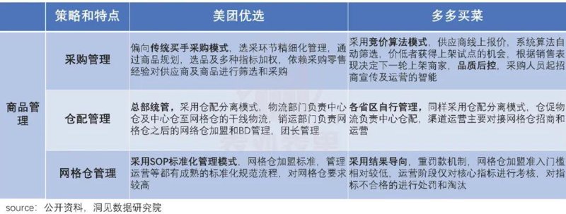 生鲜配送：新鲜与效率的艺术
